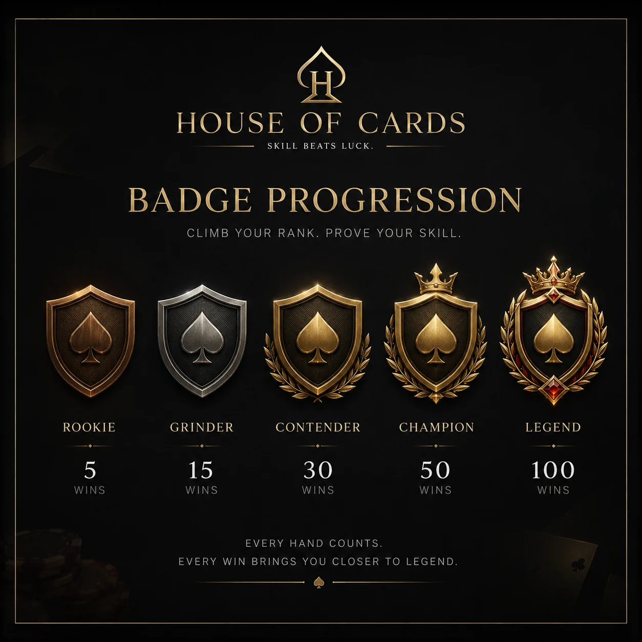 House of Cards badge progression concept